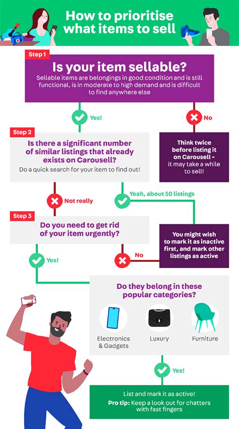 Curating Your Best Listings For Sale On Carousell Carousell Singapore