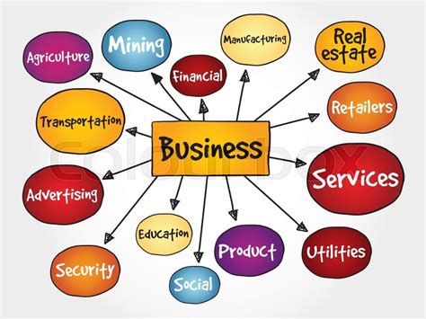Types Of Business Models What Is A B2b2c Business Model