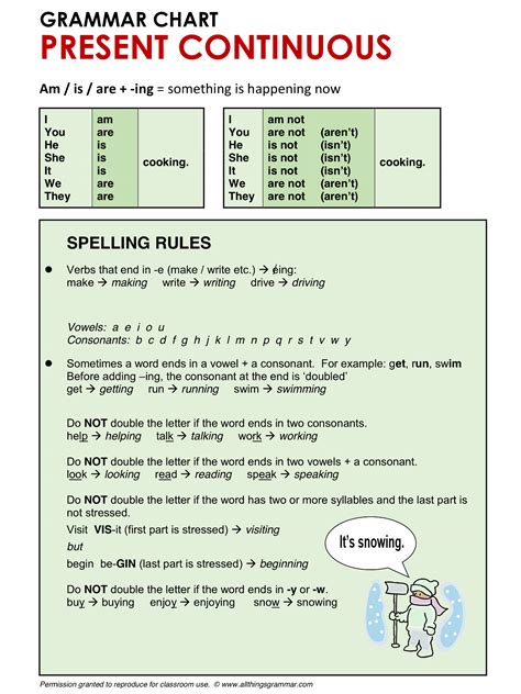 Maybe you would like to learn more about one of these? Present Continuous Spelling Rules | ★ learn english ...