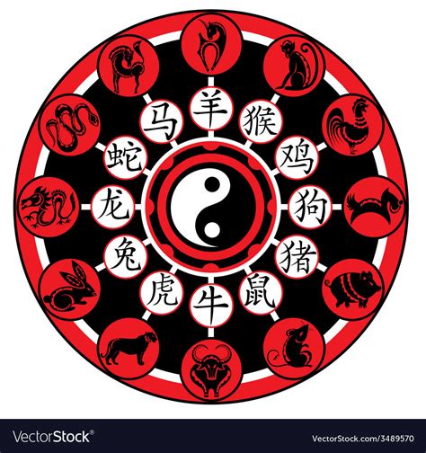 The 12 chinese zodiac animals and traits. Chinese zodiac wheel with signs Royalty Free Vector Image