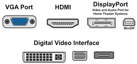 I bought a linx hdmi cable to link them together, but the monitor just displays the 'no signal' message. Can I connect more than one monitor to my computer with a ...