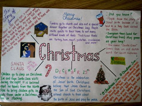 Holiday Research Project Mind Map This Year My Students Are