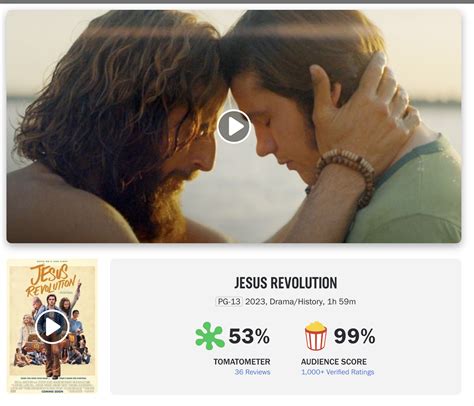 Rotten Tomatoes Viewers Give “jesus Revolution” A 99 — Joel Courtney