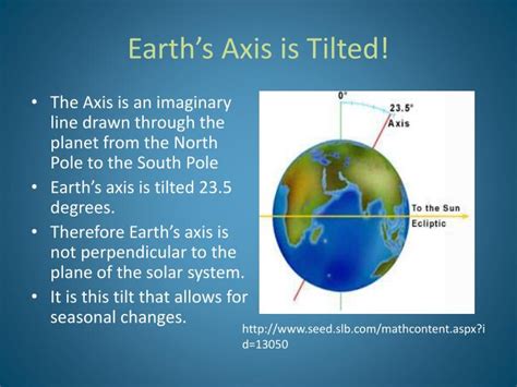 Why Does The Earth Tilt 23 5 Degrees The Earth Images Revimageorg