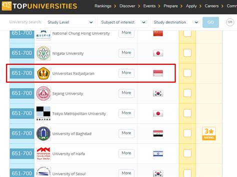 June marked the release of the qs wold university rankings 2019. Unpad Masuk QS World University Rankings 2019 ...