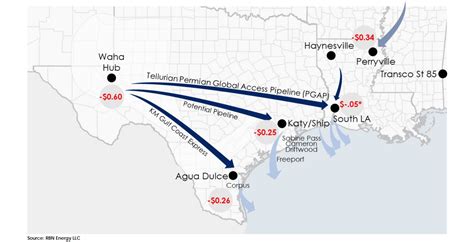 Permian Express Pipeline