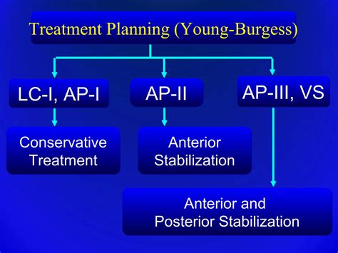 Trauma Pelvic Fracture Ortho Prespective Ppt Free Download
