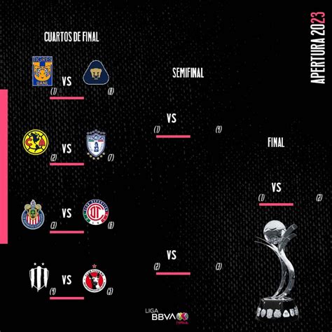 Liga Mx Femenil Fechas Y Horarios De Los Cuartos De Final Del Apertura Invasi N Deportiva