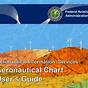 Faa Chart User Guide Instrument