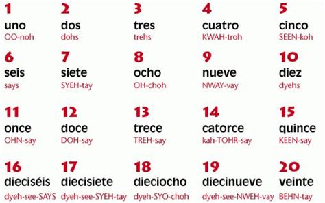 How Do You Pronounce The Numbers In Spanish Spanish Numbers Teach