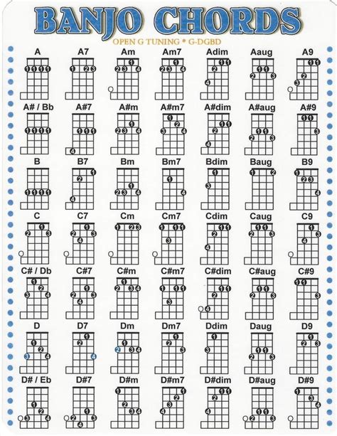 Banjo Chord Chart For G D G B D Music Go Round St Paul Banjo