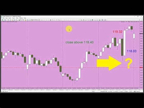 Naked Forex Trading For Higher Win Rate Or Bigger Wins YouTube