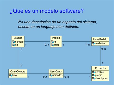 Modelado De Desarrollo De Software Mind Map