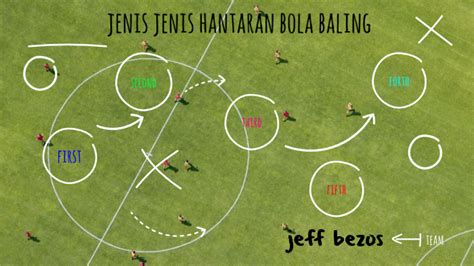 Berdasarkan tujuannya, karangan terbagi menjadi 5 jenis karangan, diantaranya yaitu. JENIS JENIS HANTARAN BOLA BALING by muhammad naim