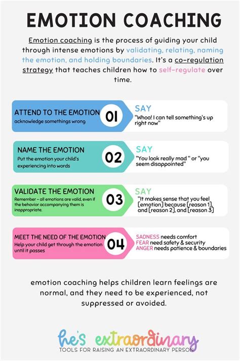 How To Use Emotion Coaching To Teach Children Self Regulation Artofit