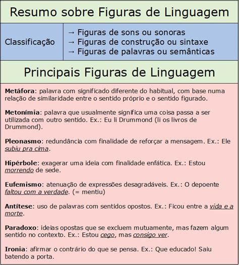Figuras De Linguagem Resumo E Exemplos Português Infoescola
