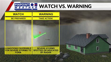 Severe Thunderstorm Watch Vs Warning What Do They Mean Fox31 News