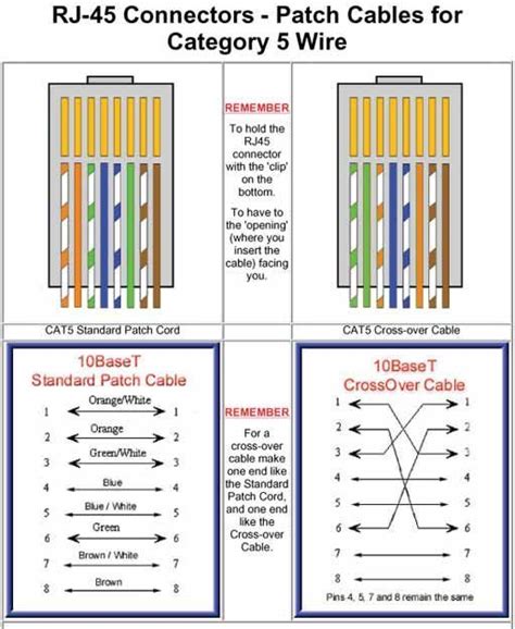 vs cat 6a wiring diagram