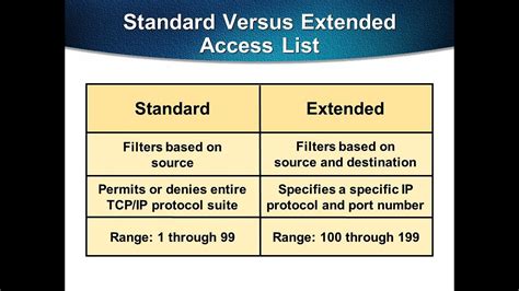 شرح تقنية Acl Standard Number Youtube