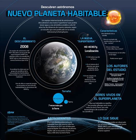 Descubren Astrónomos Nuevo Planeta Habitable El Nuevo Planeta