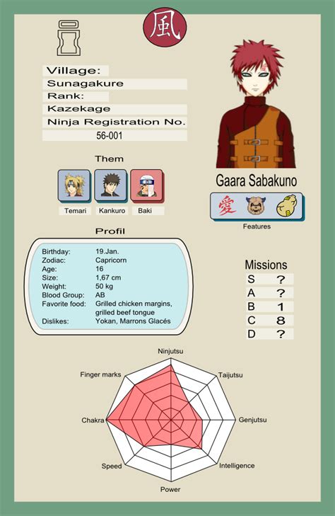 Gaara Profile By Sunakisabakuno On Deviantart