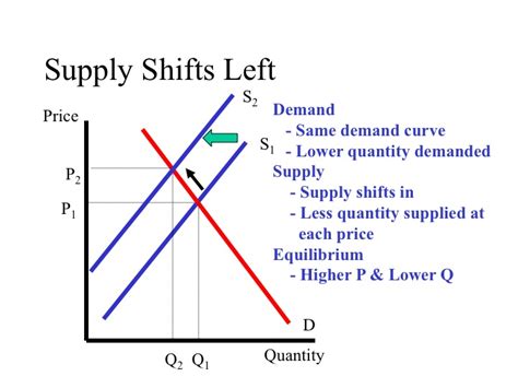 Trading For Living With Supply Demand Trading Strategy of Forex Swing