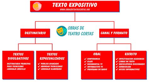 Texto Expositivo Caracteristicas Y Ejemplos Infoupdate Org Sexiz Pix
