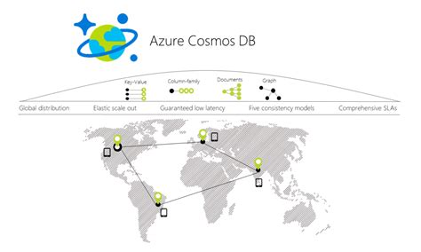 Microsoft Introduces Cosmos Db A Globally Distributed Multi Mode Azure