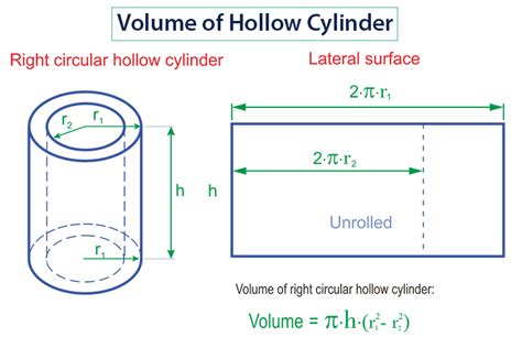 How To Find The Volume Of Cylinder A Complete Guide
