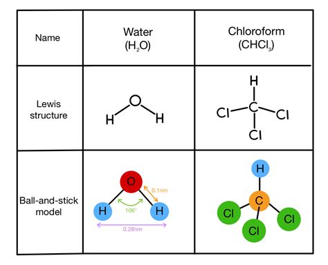 Ball And Stick Model Molecule Space Filling Model Molecular Model My