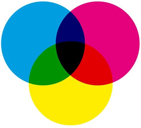 Diferencias entre RGB vs CMYK vs Pantone y cuándo usarlos Colores