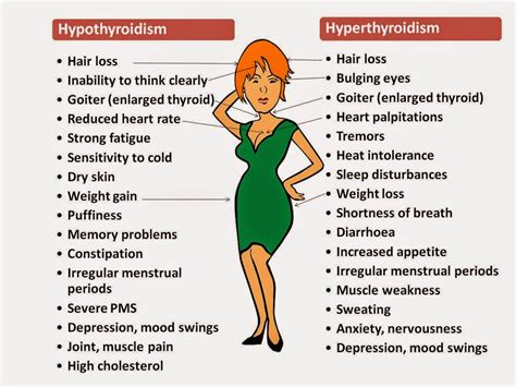 Symptoms Symptoms Of Hyperthyroidism