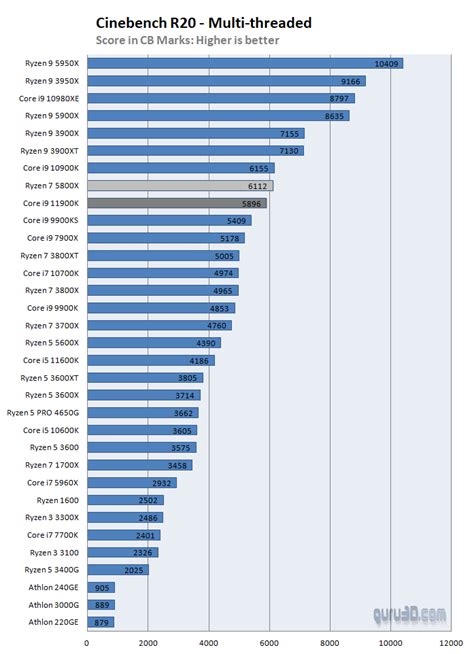 Intel Xtu Benchmark Scores Oseeuro