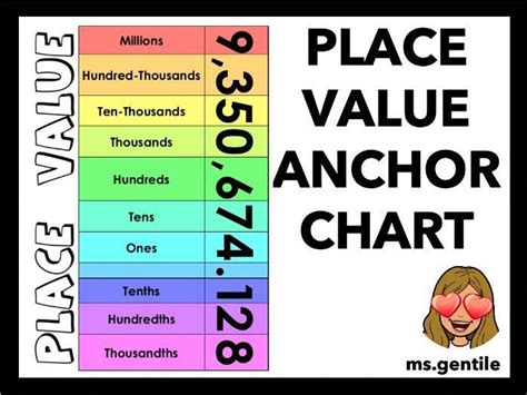 Place Value Anchor Chart Poster Teaching Resources Place Value