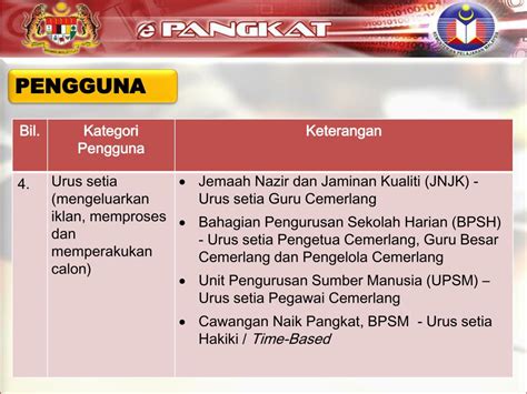 Bagi yang menduduki jabatan fungsional tertentu, melampirkan pak (penetapan angka kredit) asli yang diterbitkan pejabat yang berwenang dan fotokopi sah pak periode sebelumnya, serta pak inpassing bagi jft guru PPT - SISTEM KENAIKAN PANGKAT (ePANGKAT) PowerPoint ...