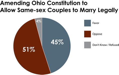 Survey The 2013 Ohio Values Survey Ohio Voters Strongly Support