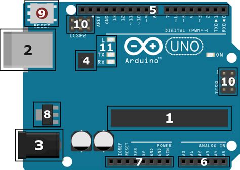 Hardware Basics Of Arduino Uno Board Iotguider