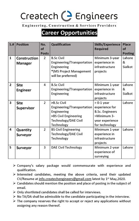 Civil Engineering Jobs In Createch Engineers Civil Engineers Pk
