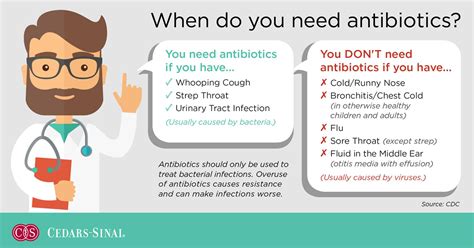 What To Say To Get Antibiotics For Sinus Infection Get More Anythinks