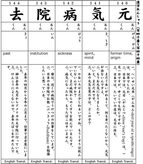 Kanji136 144 Japanese Exercisejapanese 2