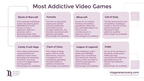 50 Video Game Addiction Statistics And Facts
