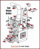 Water Heating Boiler System Photos