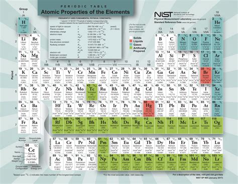 Periodic Table Of Elements List With Atomic Mass Pdf Elcho Table