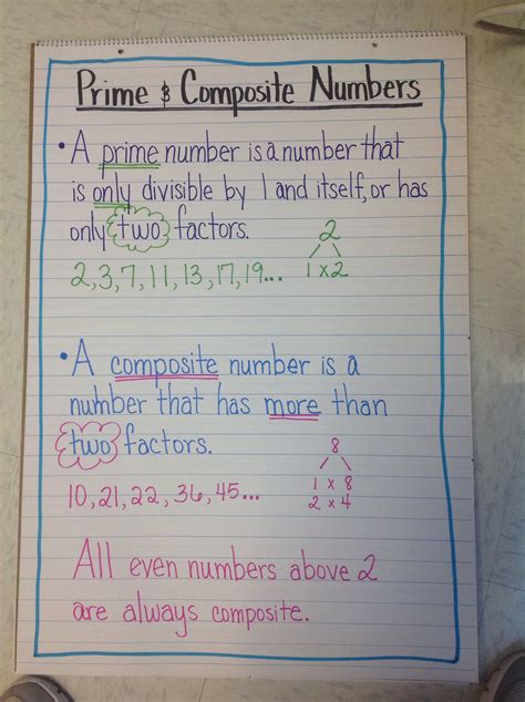 Primes vs composite anchor chart | My Classroom | Pinterest | Anchor charts
