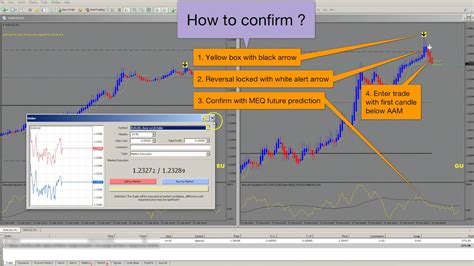 New Agimat Forex Trading Tool 2018 Best Forex Scalping System For