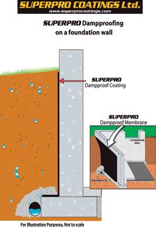 Retaining wall constructions are specialists when it comes to wet sloping blocks and rocky embankments. SUPERPRO COATINGS LTD. Foundation Waterproofing
