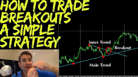 How To Trade Breakouts A Simple Strategy 💡 Youtube