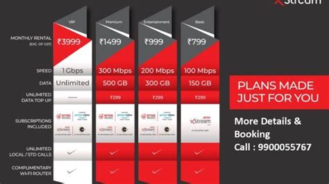 Airtel Xstream Fiber Plans Digital Bachat