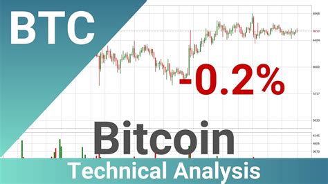 Daily Update Bitcoin How To Read Understand Technical Trend Analysis