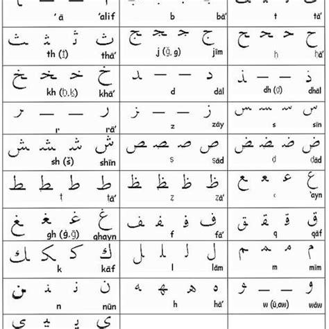 arabic alphabet chart from thmsadaqagroup arabic alph